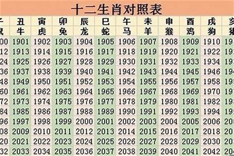 07年生肖|2007年出生的属什么 2007年是什么生肖